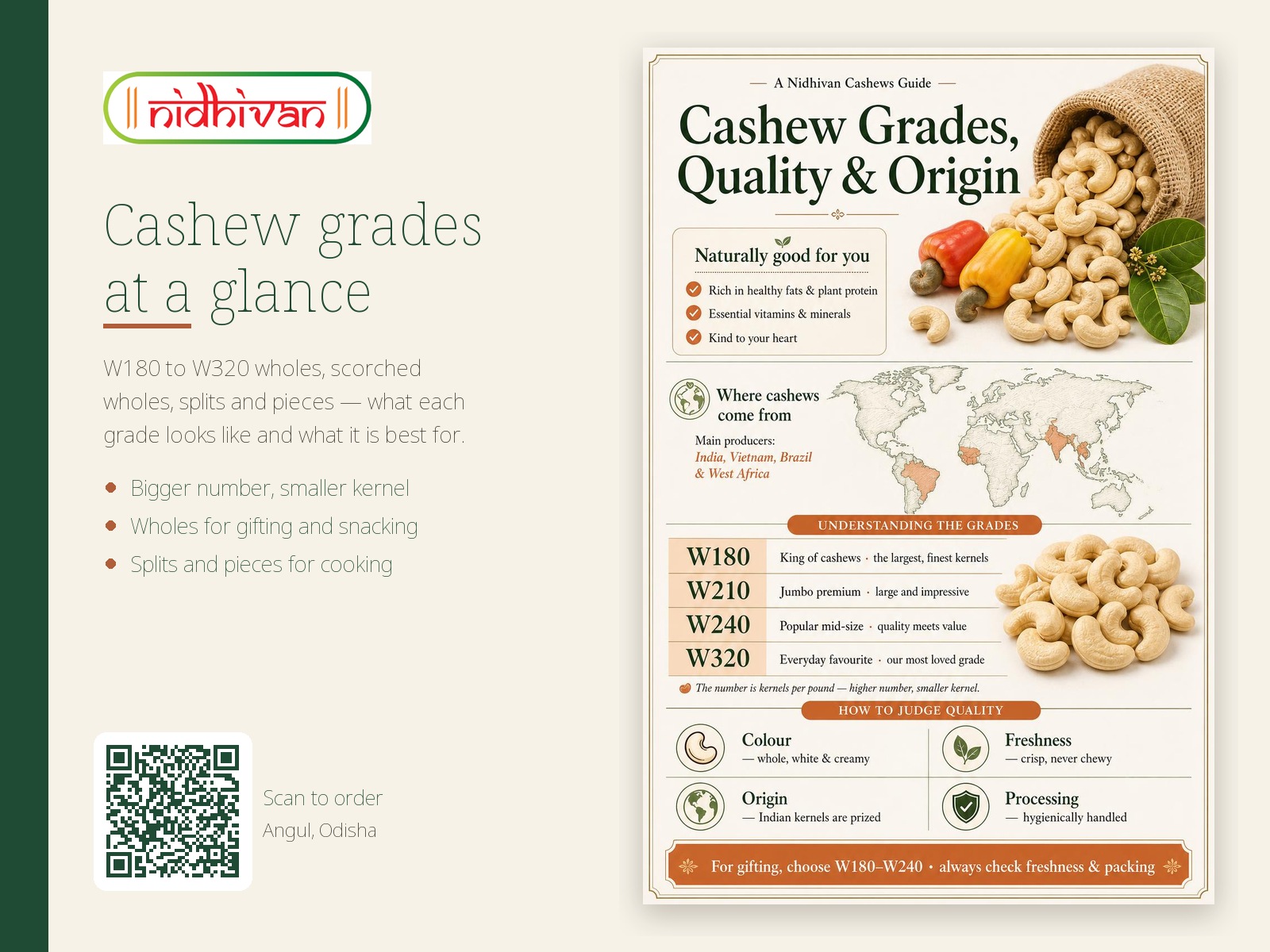 Grades at a glance